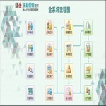 小企業(yè)管理軟件開發(fā)公司優(yōu)選指南 找對廠家事半功倍