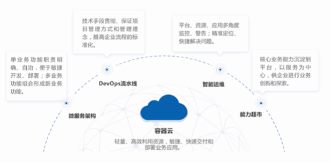數(shù)創(chuàng)未來 華正方案走進2021世界工業(yè)互聯(lián)網(wǎng)產(chǎn)業(yè)大會，引領(lǐng)企業(yè)軟件開發(fā)新浪潮