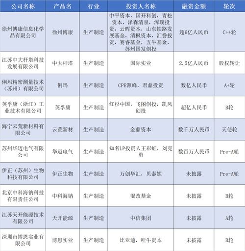 資本涌動 深圳倍思獲數(shù)億元融資，新型儲能公司融資超10億背后的企業(yè)軟件開發(fā)熱潮