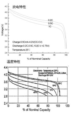 深圳澳力氏電池電源 高品質(zhì)18650圓柱形鋰電池，廠家直銷首選